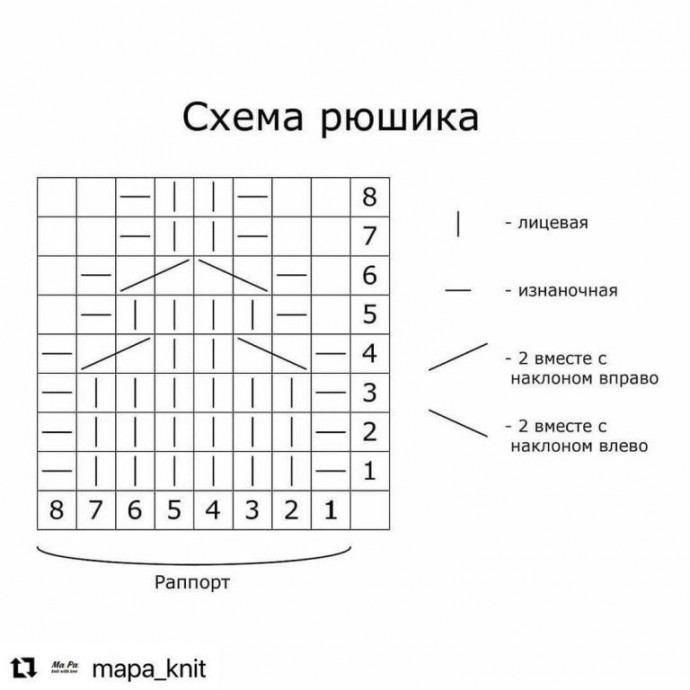 Вязаные рюши