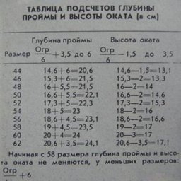 Таблица подсчета глубины проймы и высоты оката