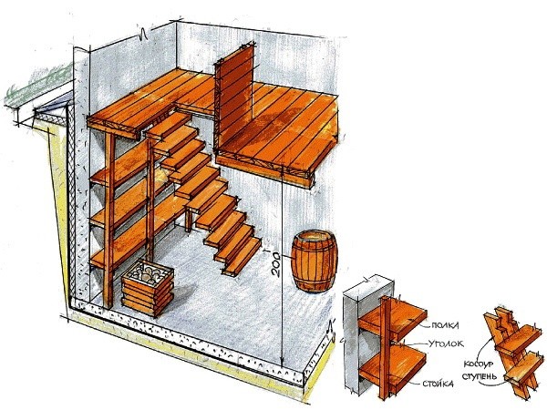 Ледник, погреб, хранилища для загородного хозяйства