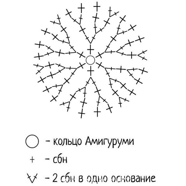 Корзинка с крышкой из трикотажной пряжи