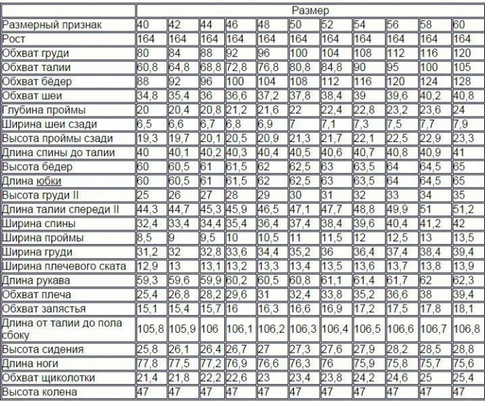 Полезные справочные таблицы