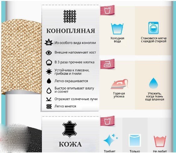 Правила ухода за различными типами ткани