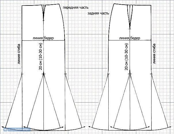 Простые выкройки для начинающих
