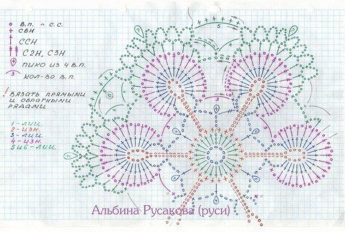 ​Красивые мотивы