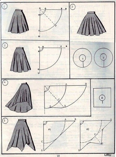 Фасоны юбок и их моделирование