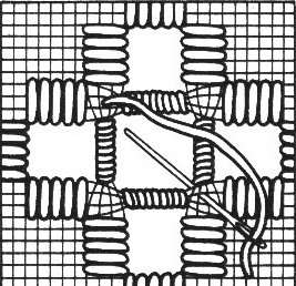Стежки для вышивки в стиле Хардангер