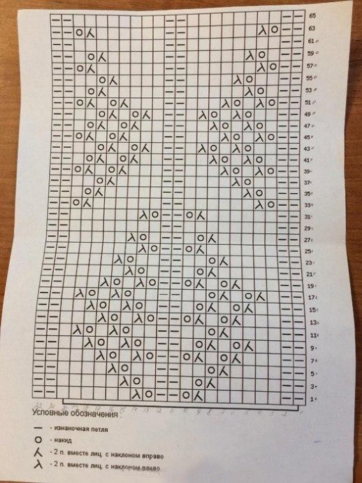 Узор "Ёлочка" на спицах Узор "Ёлочка" на спицах