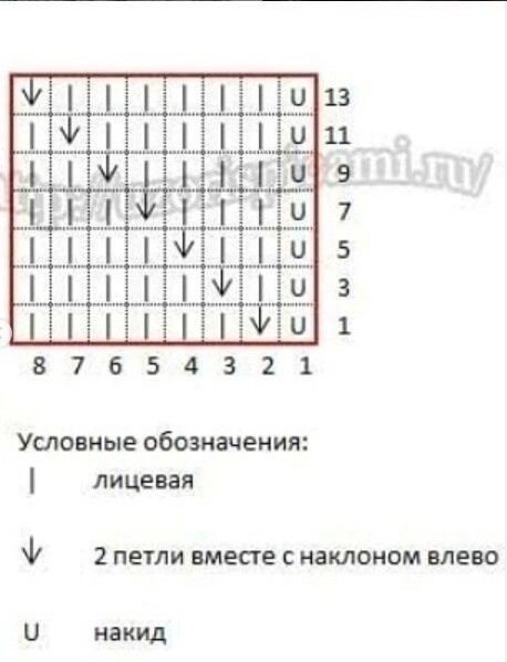 ​Очень красивые узоры на спицах