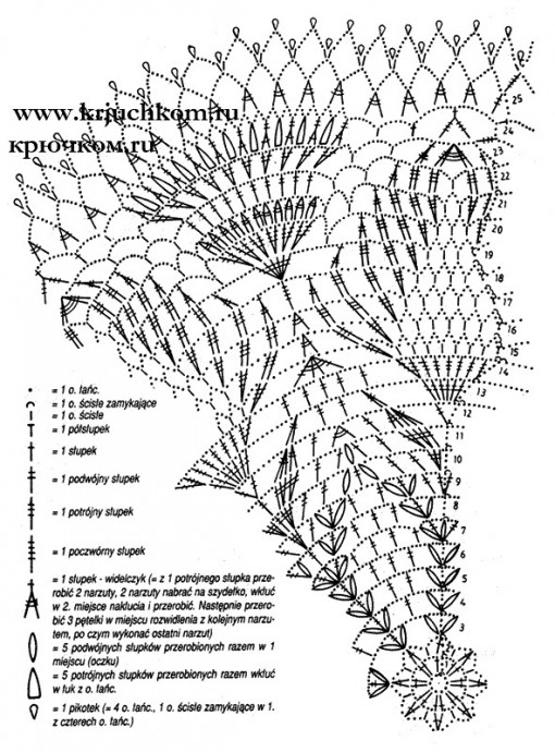 Салфетка крючком