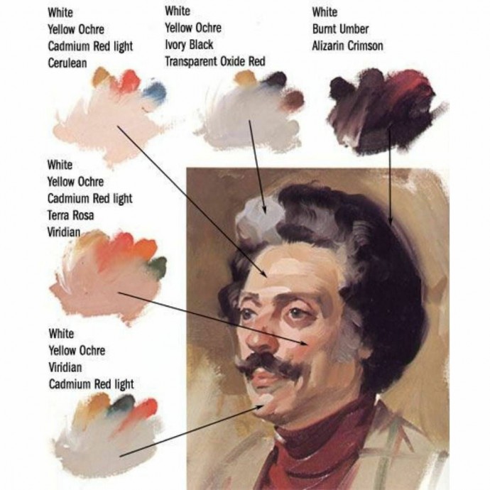 Цвет кожи: особенности написания