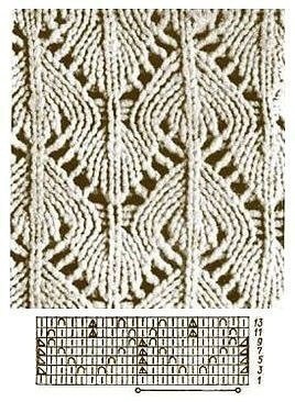 Нежные ажуры: подборка узоров Нежные ажуры: подборка узоров