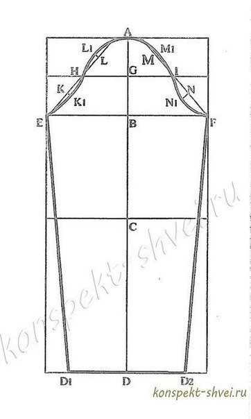 Моделирование платьев