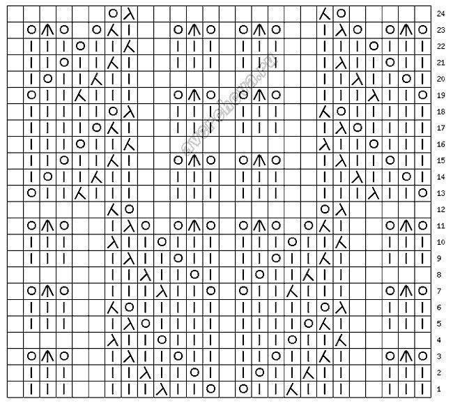 Новые красивые узоры для спиц