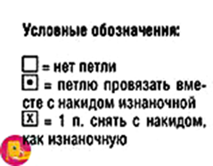 Запоминающийся узор спицами