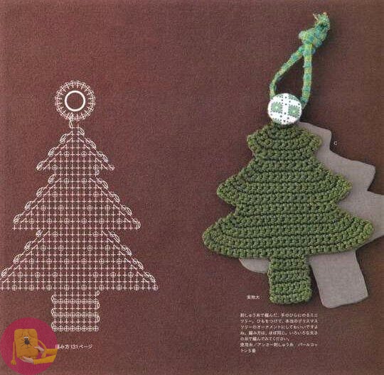 Елочки новогодние, выполненные крючком