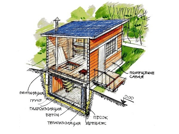 Ледник, погреб, хранилища для загородного хозяйства