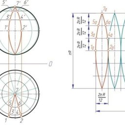 Как построить лекало на большой шар без циркуля