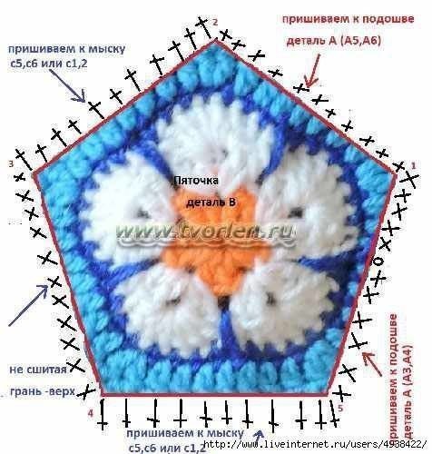 Пинетки из мотивов: мастер-класс