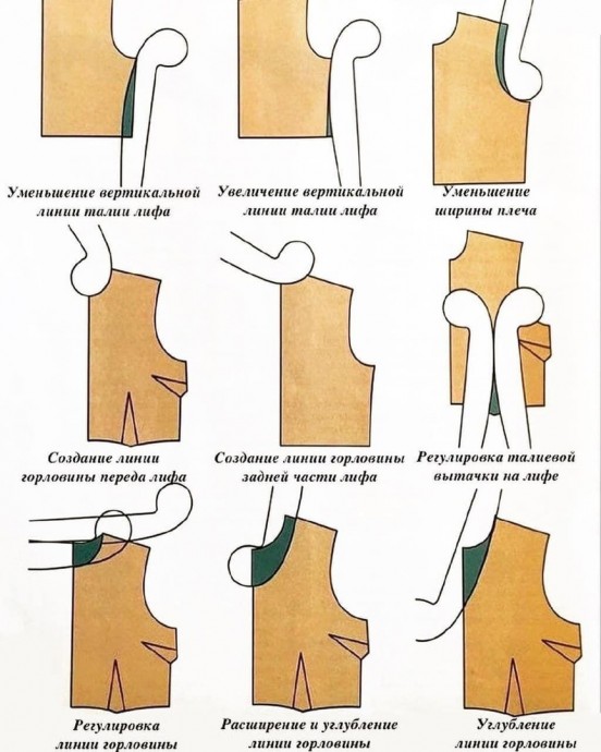 ​Учимcя пользоваться портновской линейкой "Французское лекало"