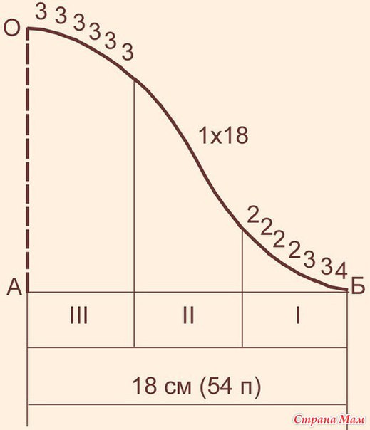 ВЯЗАНИЕ ПРОЙМЫ И ВТАЧНОГО РУКАВА ПО М. В. МАКСИМОВОЙ ВЯЗАНИЕ ПРОЙМЫ И ВТАЧНОГО РУКАВА ПО М. В. МАКСИМОВОЙ
