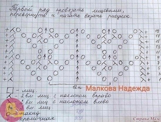 Ажурный бирюзовый топ