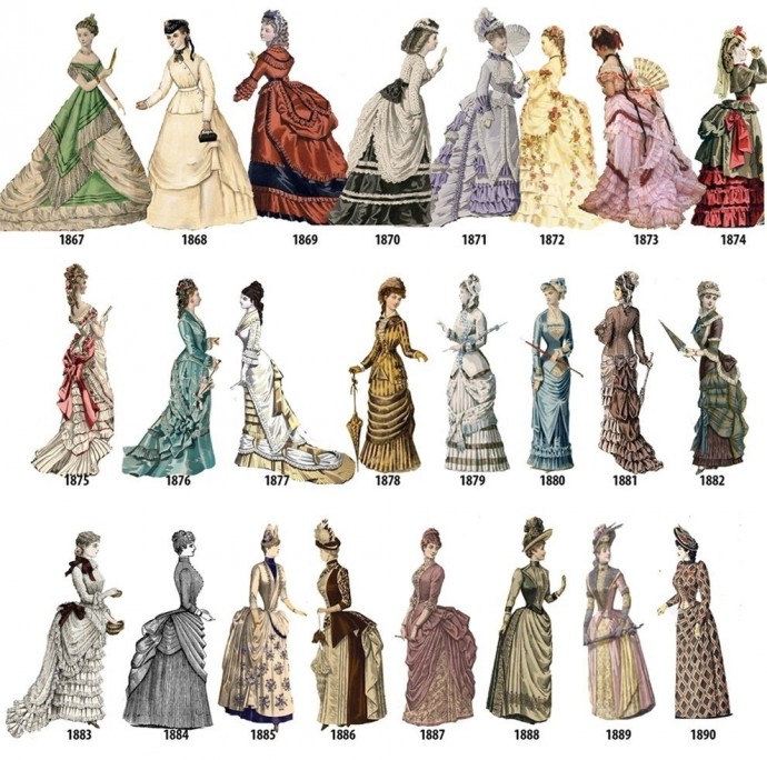 Отслеживаем хронологию женской моды с 1784 по 1970 год