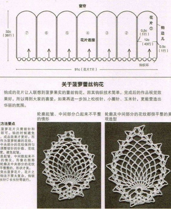 ​Занавеска-ананас