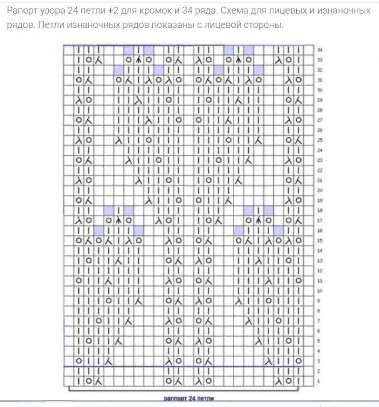 Очень красивый узор для пледа