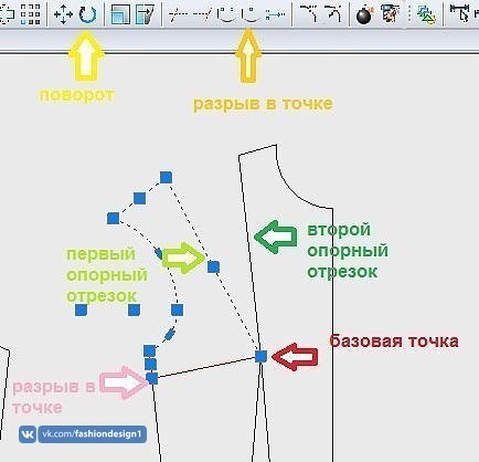Как перенести вытачки