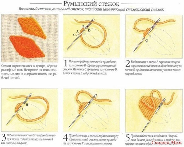 Румынский стежок или стежок Святого Георга и другие