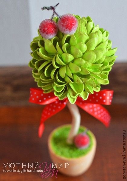 ​Повторяем за живой природой: суккуленты