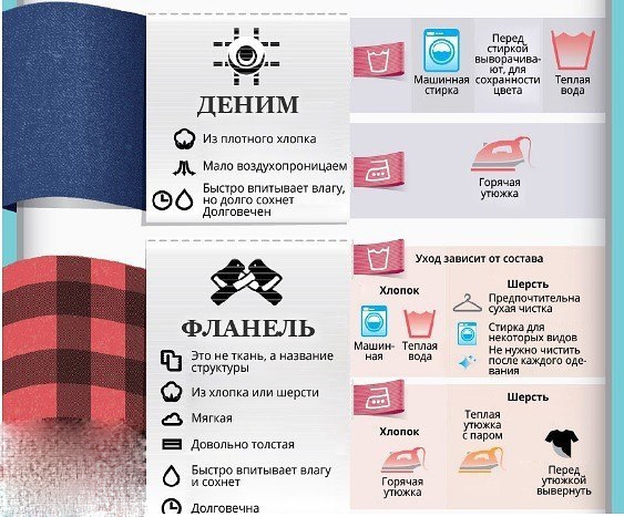 Правила ухода за различными типами ткани