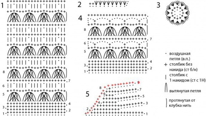 Чудесный узор — перуанское вязание «Брумстик»