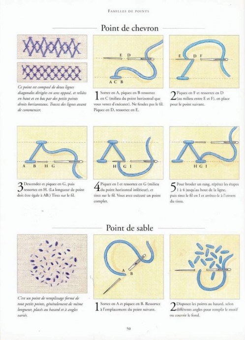 Коллекция разных стежков для вышивки Коллекция разных стежков для вышивки