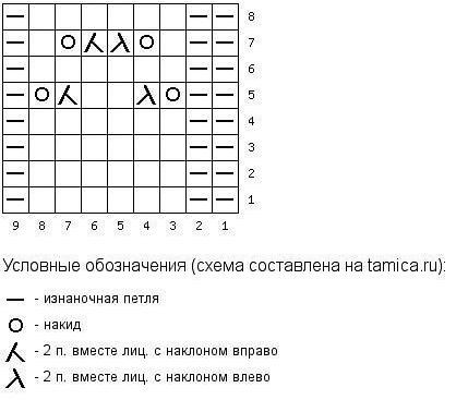 ​Причудливые узоры для вязания на спицах