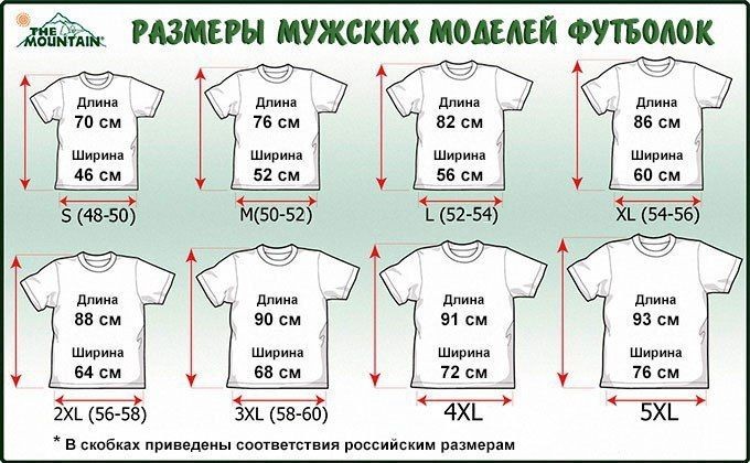 Полезные справочные таблицы