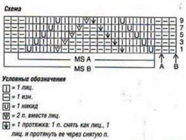 Удивительно красивый узор для рукава спицами