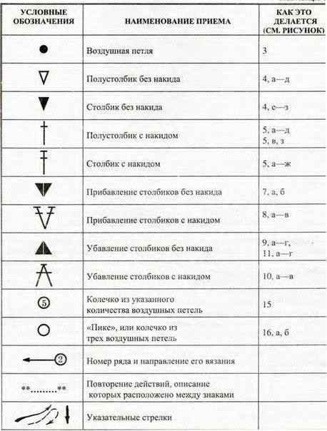 Прекрасные узоры крючком