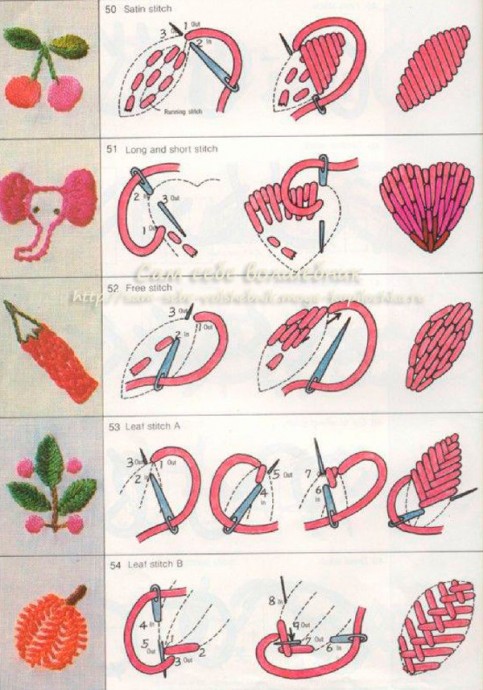 Различные стежки