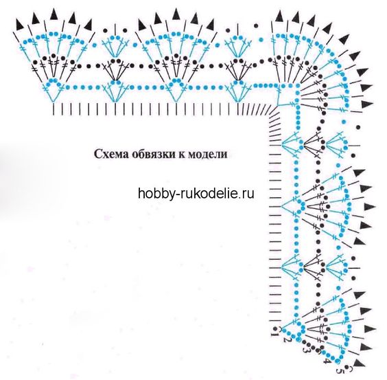 Рукодельницам в копилочку: варианты обвязки низа Рукодельницам в копилочку: варианты обвязки низа