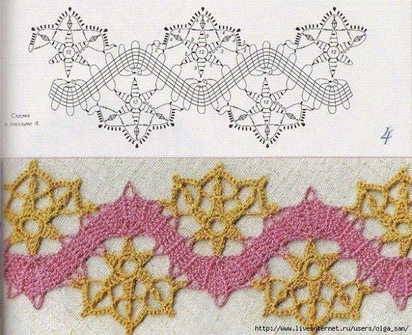 Ажурная тесьма крючком