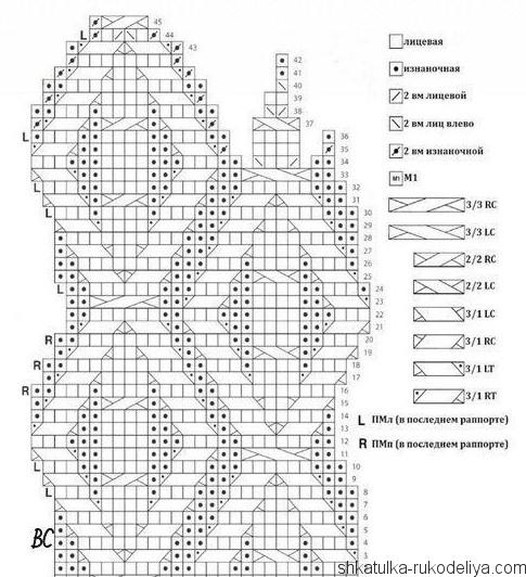 Интересный узор на спицах для шапки