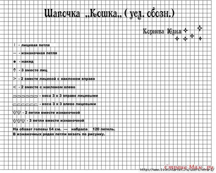 Шапочка "Кошка" спицами