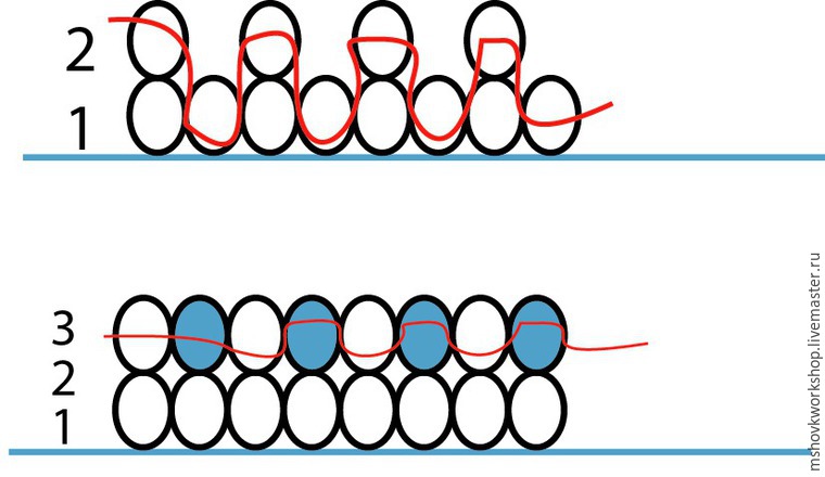 Мастер-класс по украшениям, сделанным в японской технике шибори