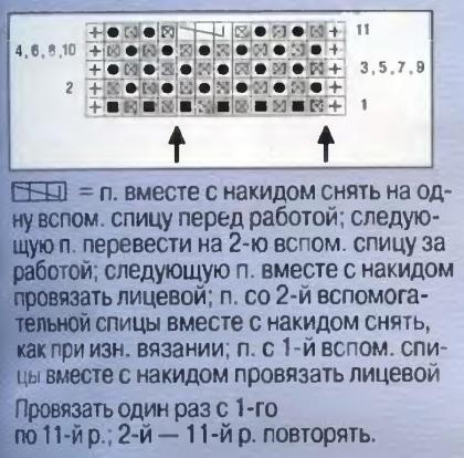 Невероятные узоры спицами