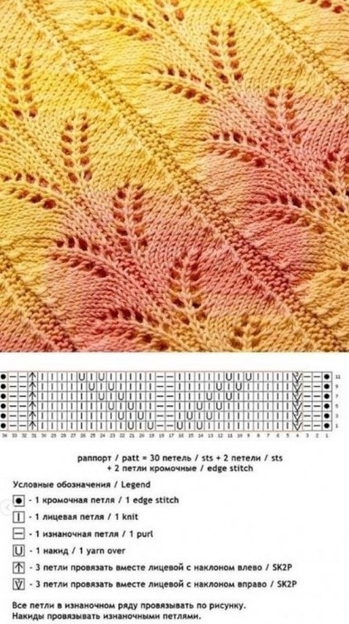 Летняя блуза с круглой вязаной кокеткой и не только