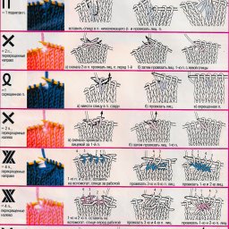 ​Расшифровка схем для вязания на спицах