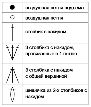 Плед крючком: мастер-класс для начинающих