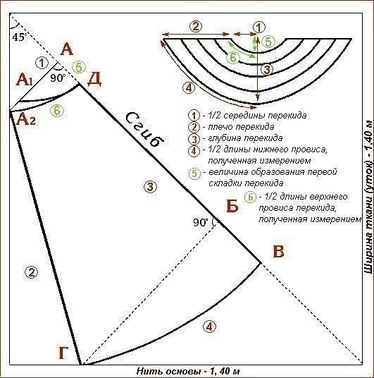 Ламбрекены
