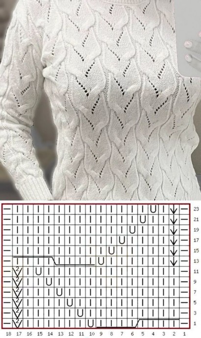 ​Прекрасные узоры для незабываемых вещей